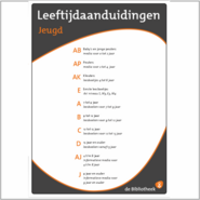Indeling Jeugdcollectie